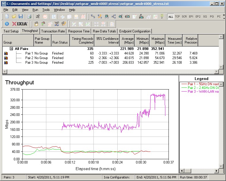 Simultaneous 2.4 and 5 GHz plus routing - full bandwidth