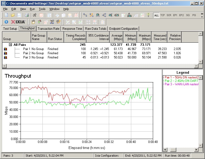 Simultaneous 2.4 and 5 GHz plus routing - 50 Mbps WAN to LAN traffic limit