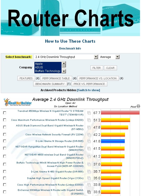 SNB Router Chart