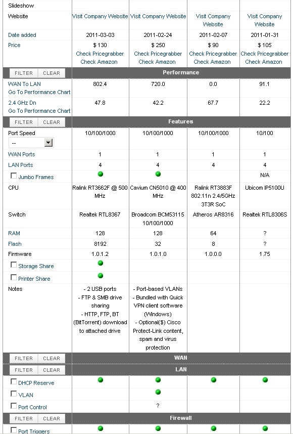 SNB Router Finder more