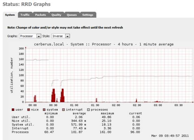 RRD Graphs