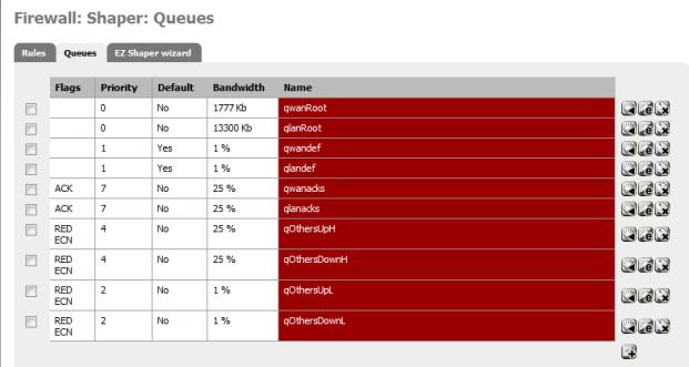 Traffic Shaper queues