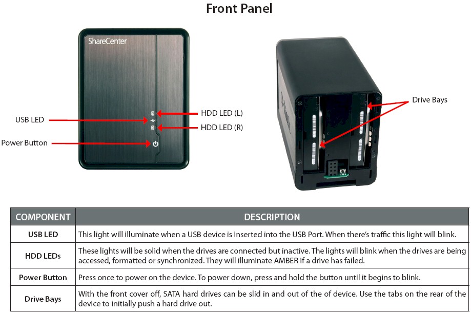 D-Link DNS-325 front view with callouts