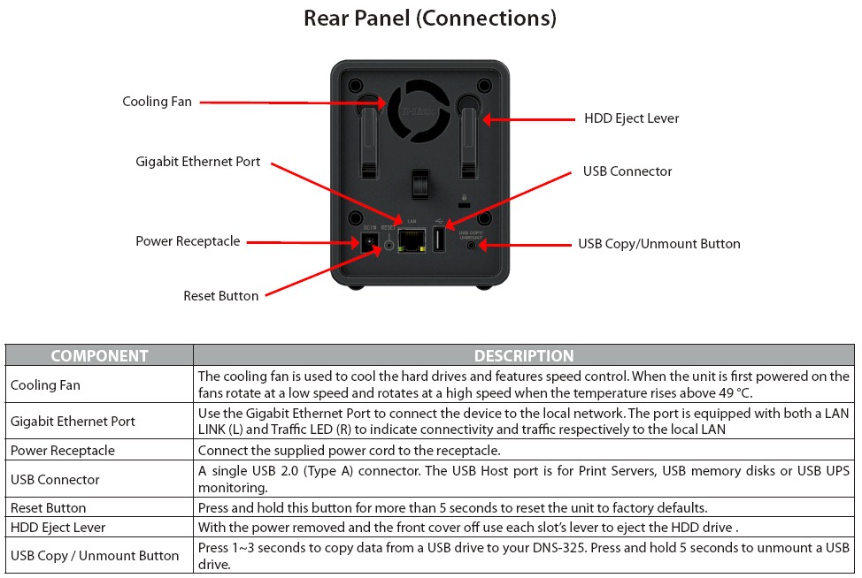 D-Link DNS-325 rear view with callouts