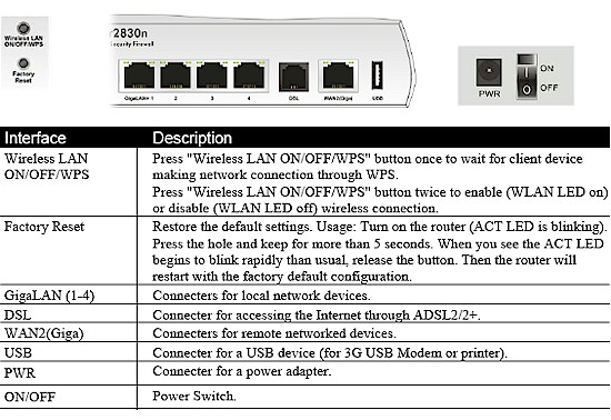 Draytek 2830n plus connectors