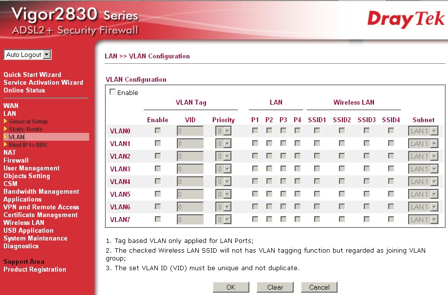 2830 VLAN with tagging