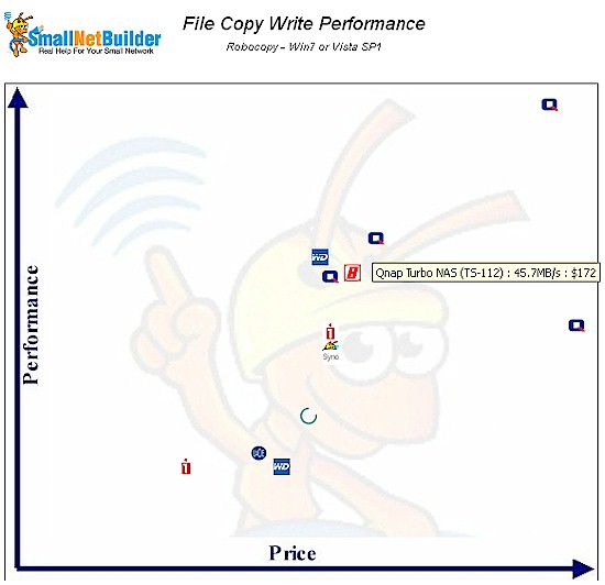 Price vs. Performance - one bay products