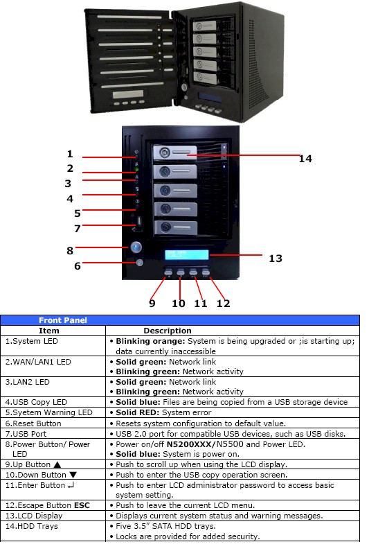 Thecus N5200XXX front panel