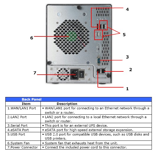 Thecus N5200XXX rear panel