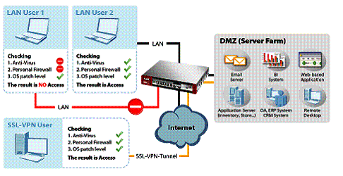 Endpoint Security block diagram