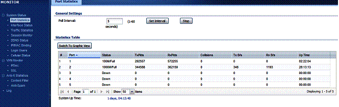 Monitoring - port statistics