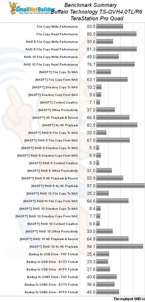 Pro Duo WVL Benchmark Summary