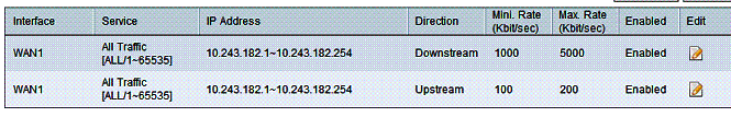 Bandwidth limits