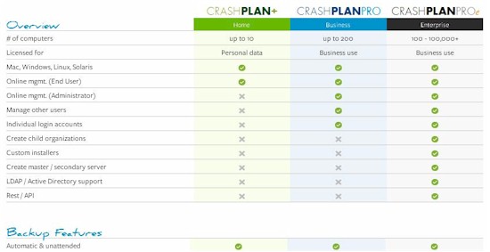 Crashplan feature compare