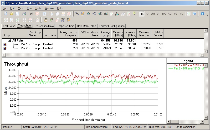 DHP-1320 Powerline three-location performance - up and downlink