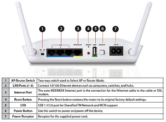 Rear panel callouts