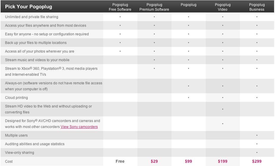 Cloud Engines Product Table