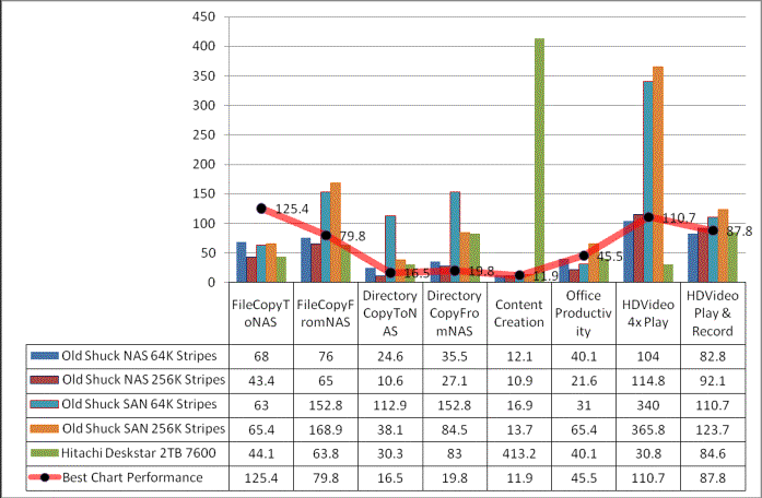 Hard Drive plus Standings