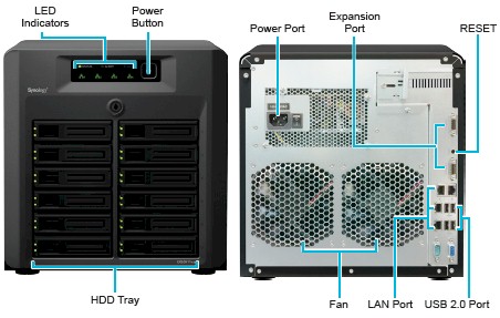 Synology DS3611xs panel views