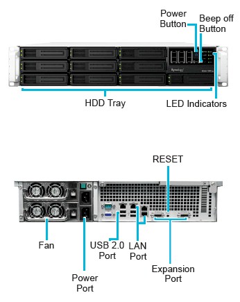 Synology RS3411RPxs panel views