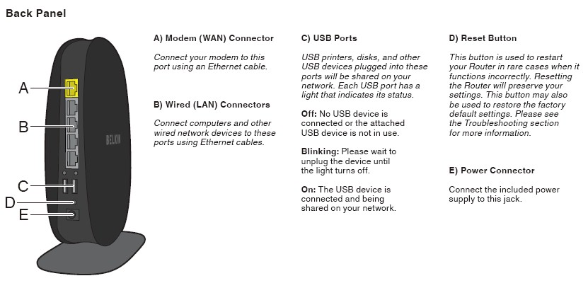 Rear panel callouts