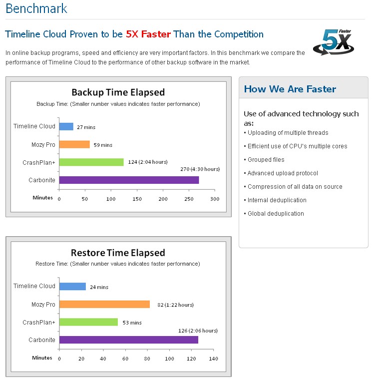 Performance benchmark