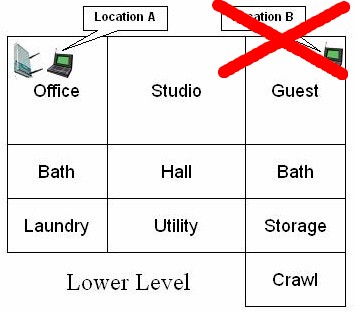 Lower Level Test Locations