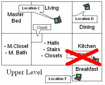 Upper Level Test Locations