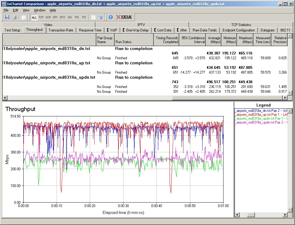 Apple AirPort Extreme 5th Gen routing throughput