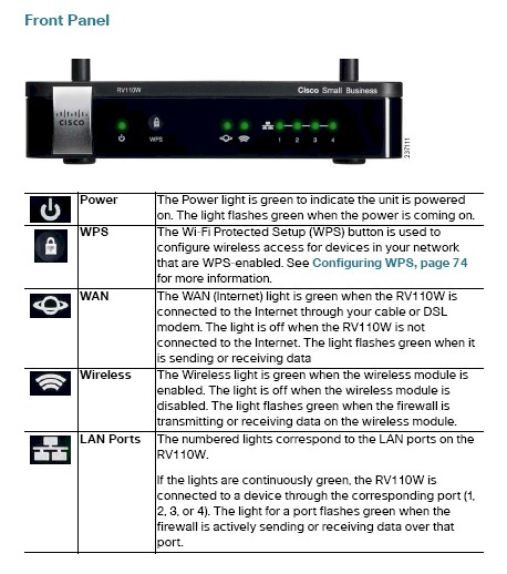 RV110W front view