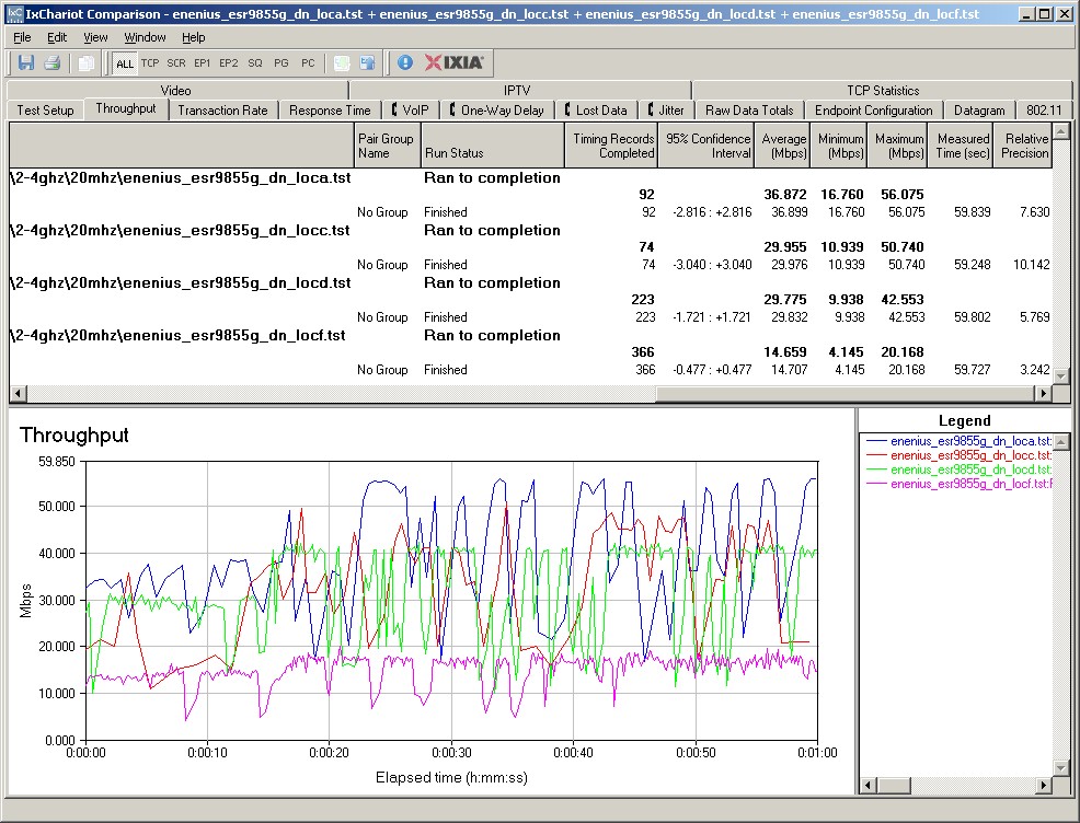Comparison Radar Plot - 2.4 GHz, 20 MHz mode, downlink Comparison Radar Plot - 2.4 GHz, 20 MHz mode, downlink