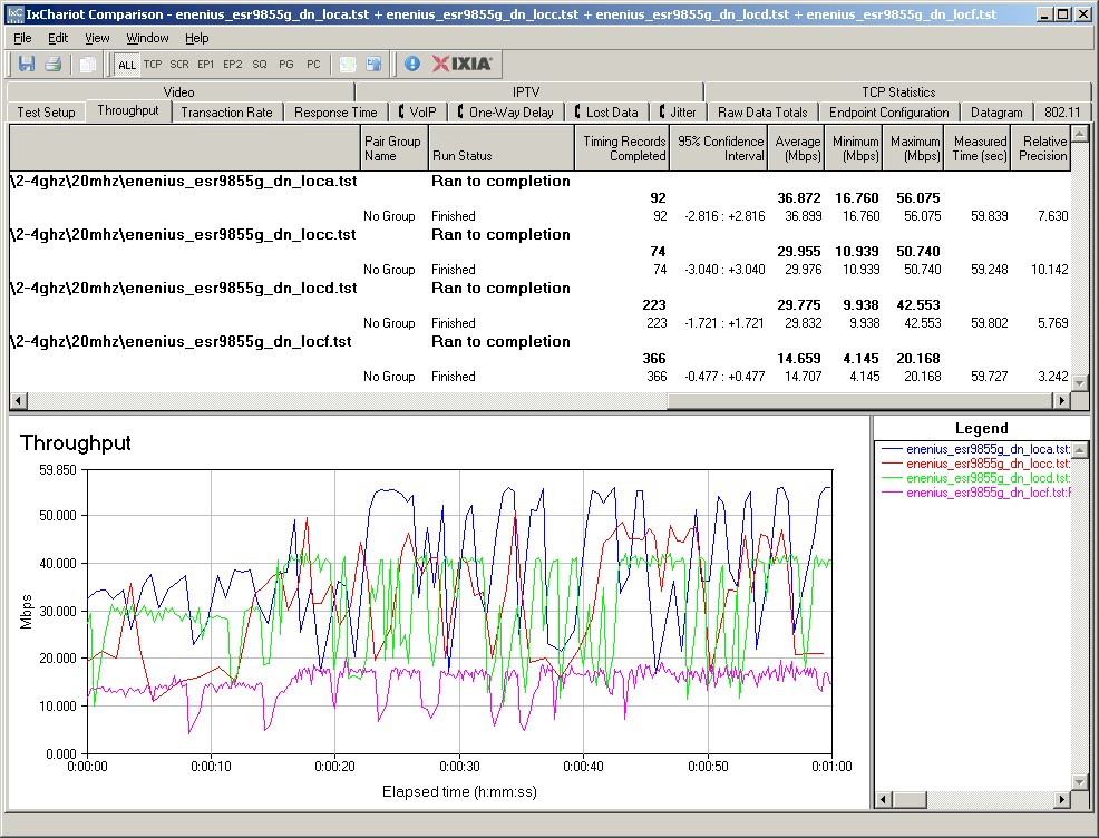 Comparison Radar Plot - 2.4 GHz, 20 MHz mode, downlink