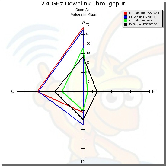 Comparison Radar Plot - 2.4 GHz, 20 MHz mode, downlink Comparison Radar Plot - 2.4 GHz, 20 MHz mode, downlink