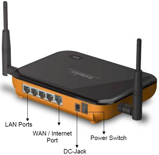 ESR9855G rear panel