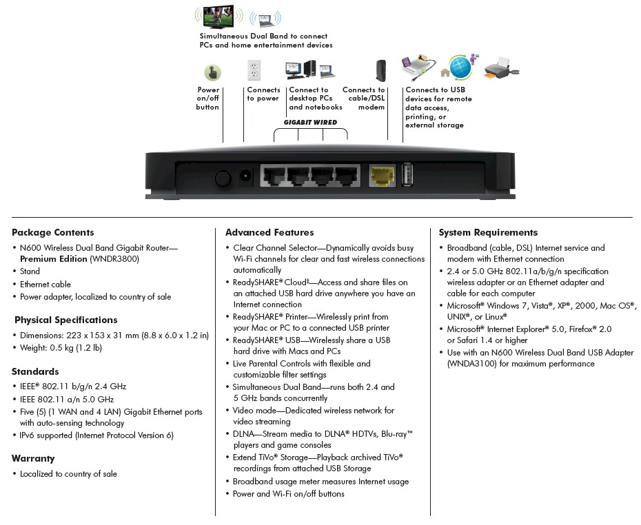 NETGEAR WNDR3800 info