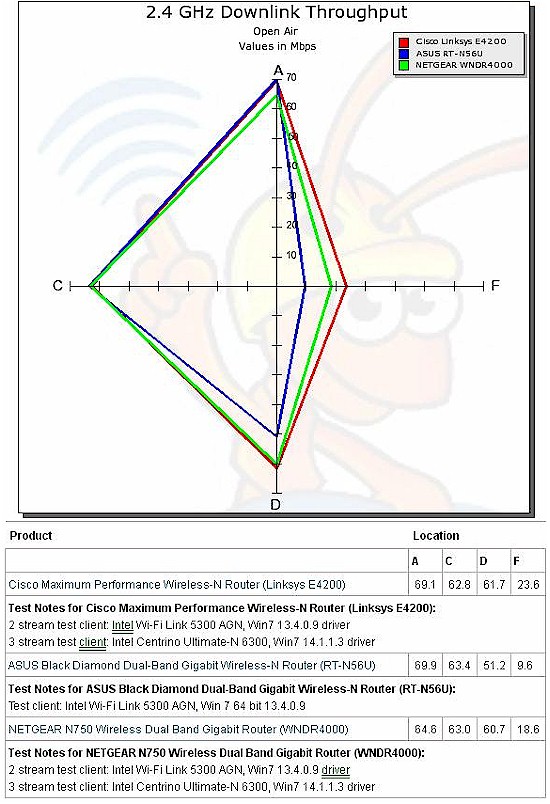 Wireless Radar Plot example