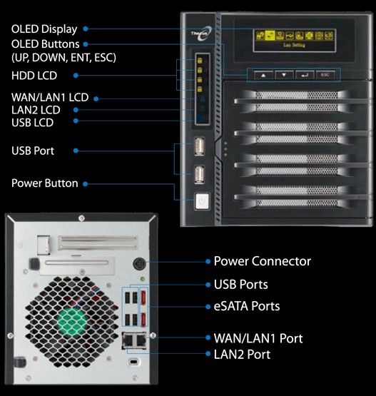 N4200PRO Front and rear panel callouts N4200PRO Front and rear panel callouts