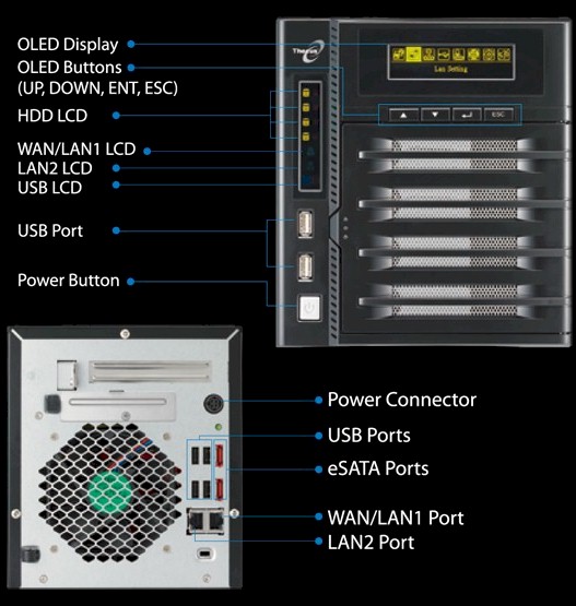 N4200PRO Front and rear panel callouts