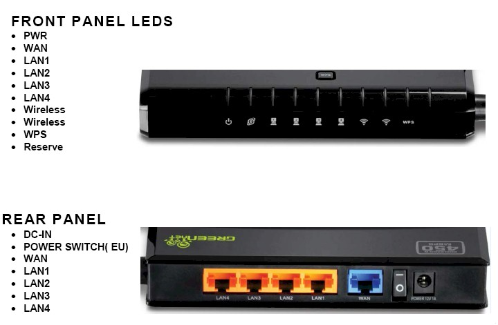 TRENDnet TEW-692GR front and rear panel callouts