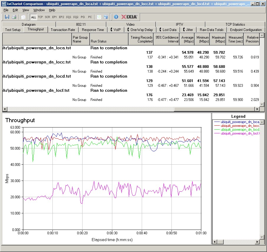 Comparison Radar Plot - 2.4 GHz, 20 MHz mode, downlink