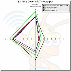 20 MHz bandwidth, downlink radar plot