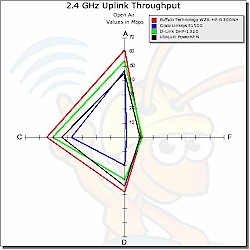 20 MHz bandwidth, uplink radar plot