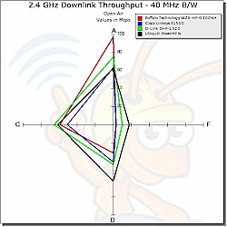 40 MHz bandwidth, downlink radar plot