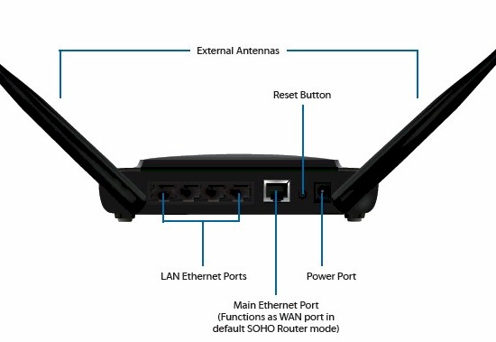 PowerAP N rear panel PowerAP N rear panel