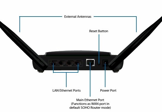 PowerAP N rear panel