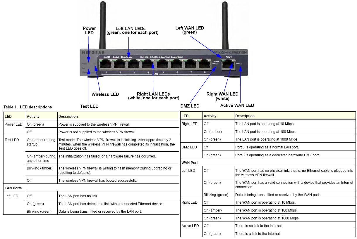 NETGEAR FVS318N Ports and LEDs NETGEAR FVS318N Ports and LEDs