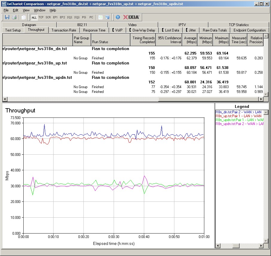 FVS318N routing performance FVS318N routing performance