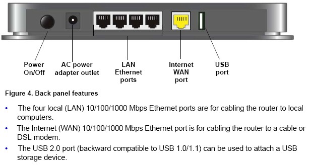 NETGEAR WNDR3800 back panel NETGEAR WNDR3800 back panel