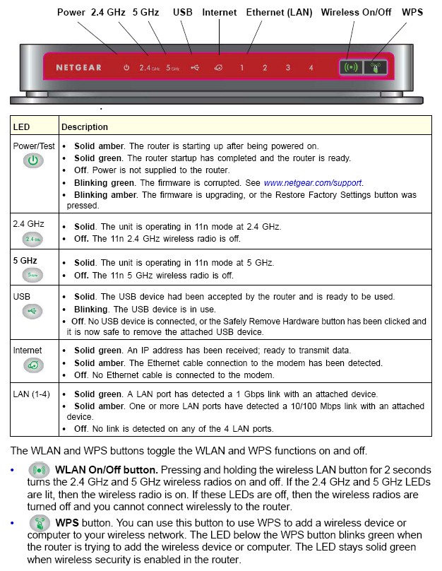 NETGEAR WNDR3800 front panel NETGEAR WNDR3800 front panel