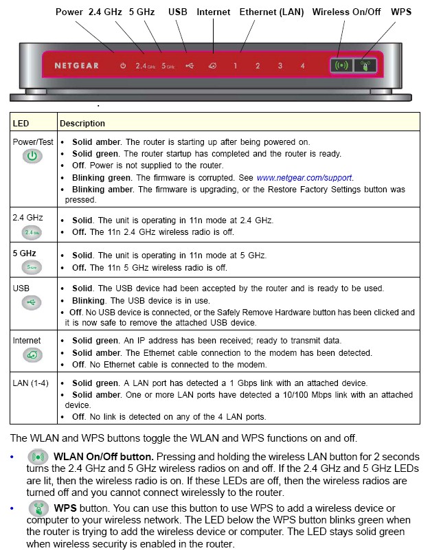 NETGEAR WNDR3800 front panel